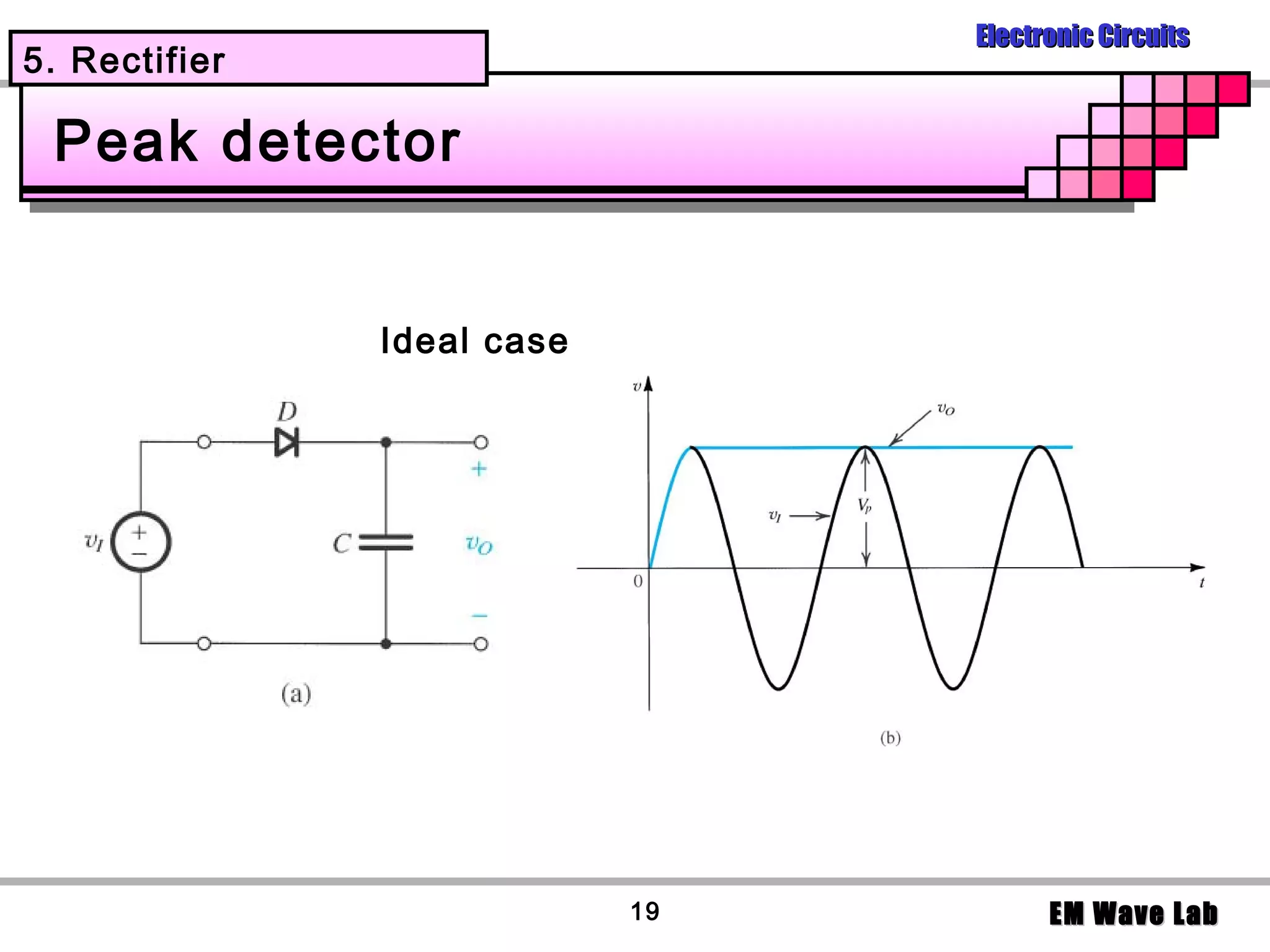 Electronic Circuits
5. Rectifier

 Peak detector


               Ideal case




                            19         EM Wave Lab
 