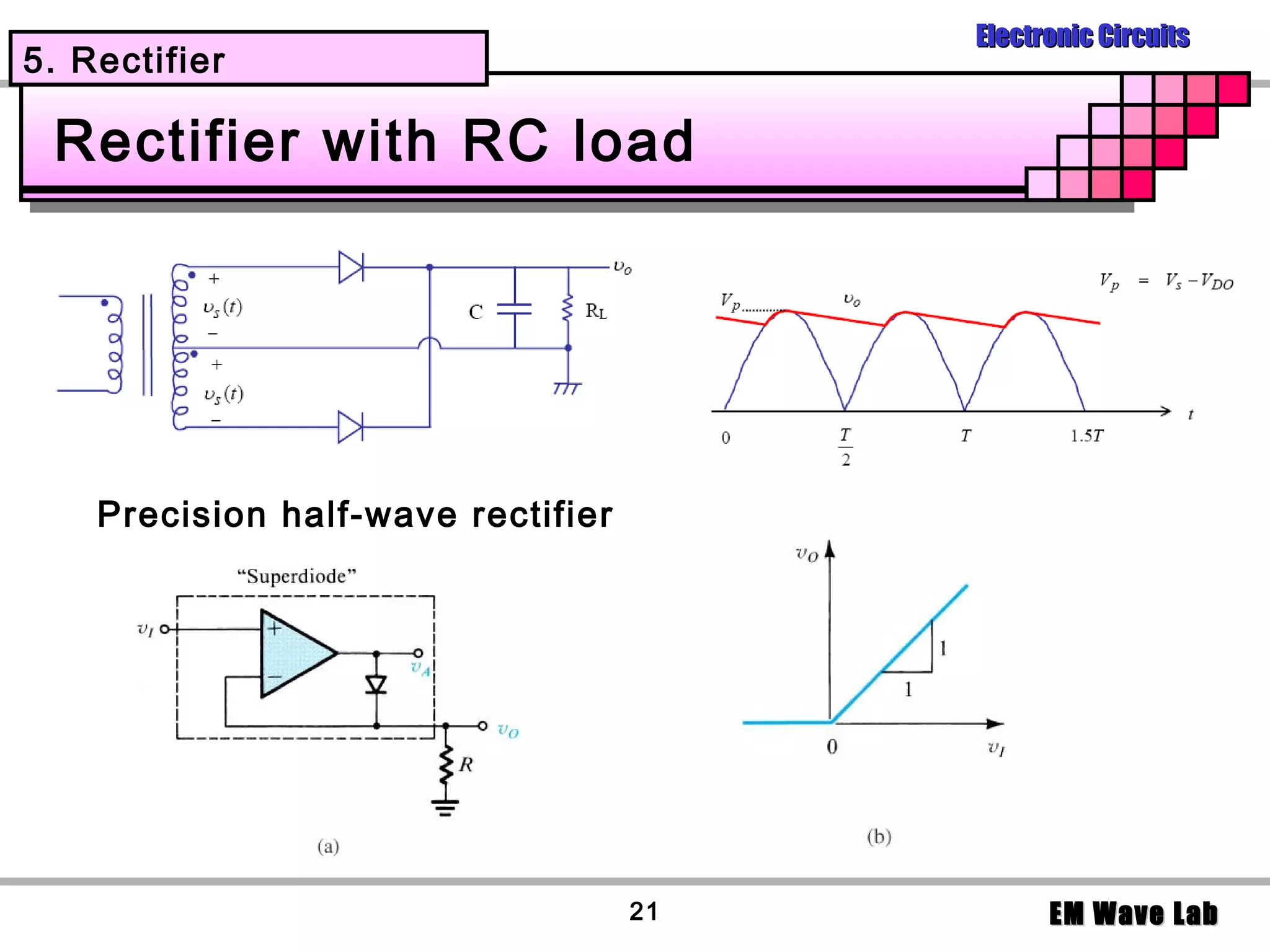 Electronic Circuits
5. Rectifier

 Rectifier with RC load




    Precision half-wave rectifier




                                    21         EM Wave Lab
 