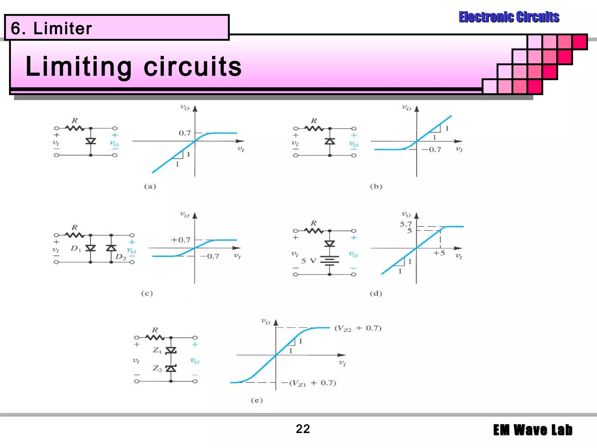Electronic Circuits
6. Limiter

 Limiting circuits




                     22         EM Wave Lab
 
