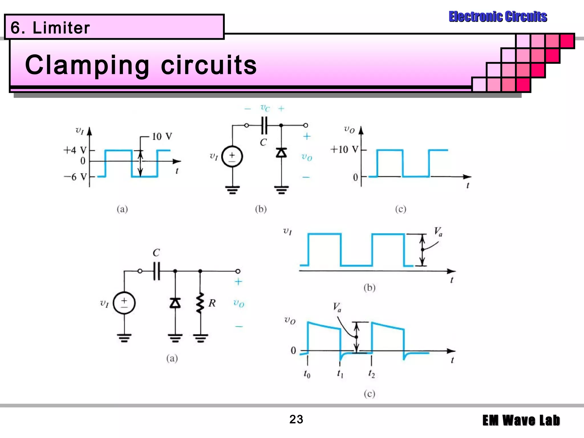 Electronic Circuits
6. Limiter

 Clamping circuits




                     23         EM Wave Lab
 