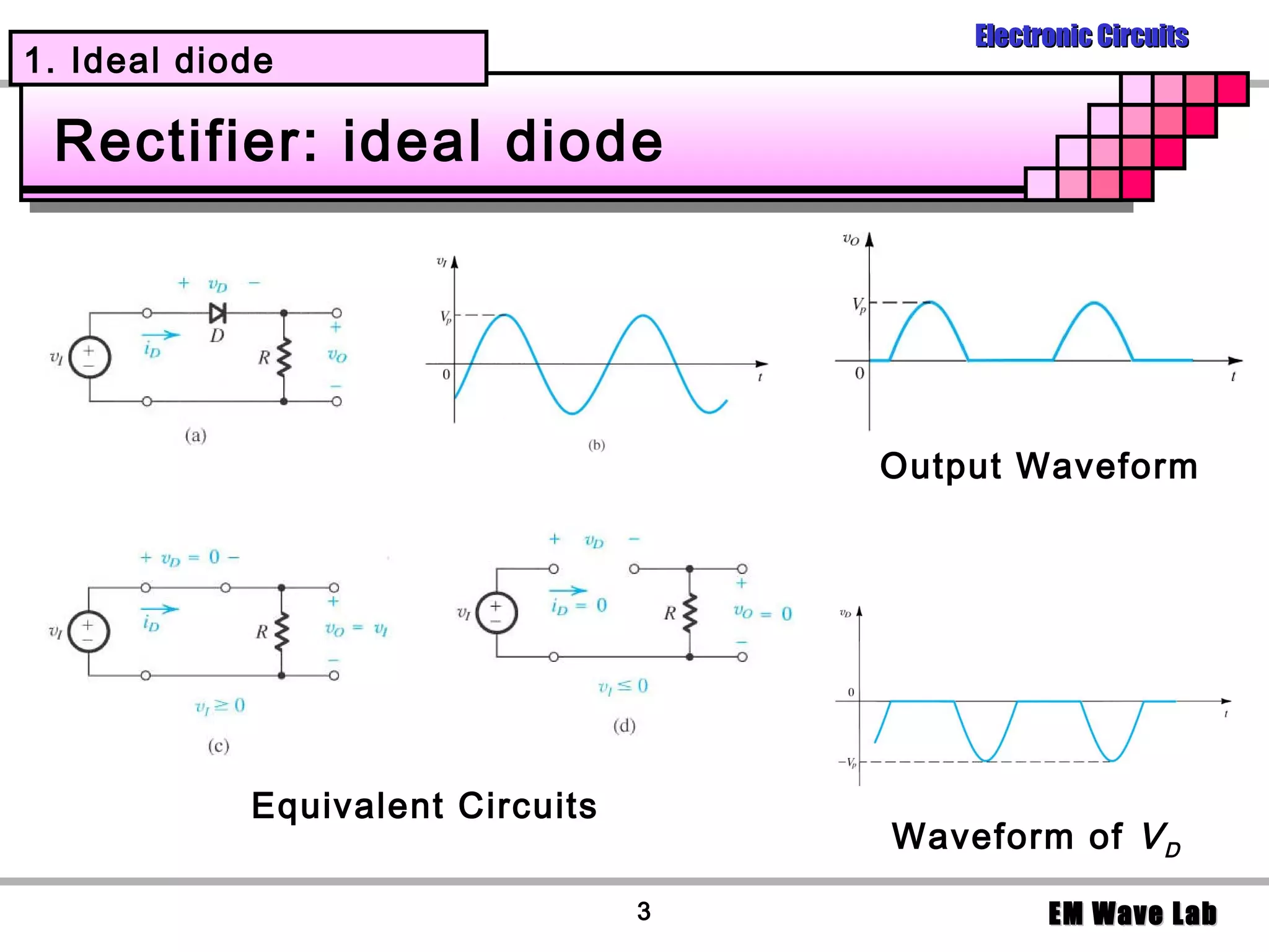 Electronic Circuits
1. Ideal diode

 Rectifier: ideal diode




                                      Output Waveform




            Equivalent Circuits
                                      Waveform of V D

                                  3             EM Wave Lab
 