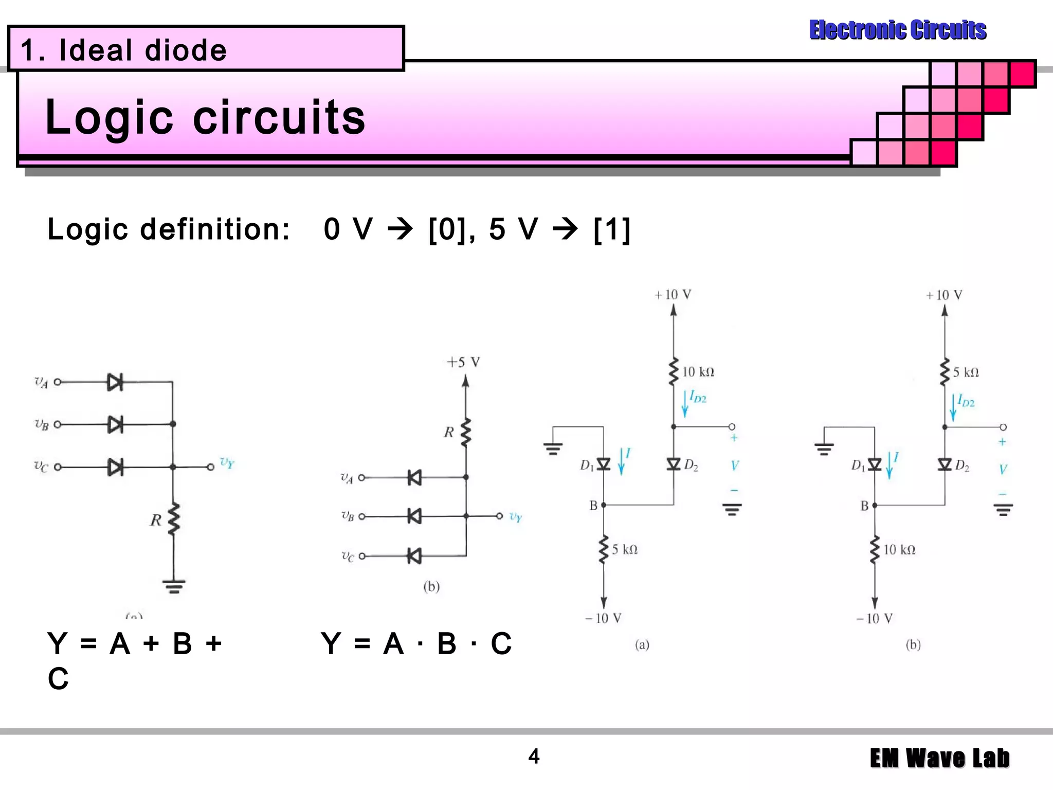 Electronic Circuits
1. Ideal diode

 Logic circuits

 Logic definition:   0 V  [0], 5 V  [1]




 Y = A + B +         Y = A · B · C
 C

                                     4            EM Wave Lab
 