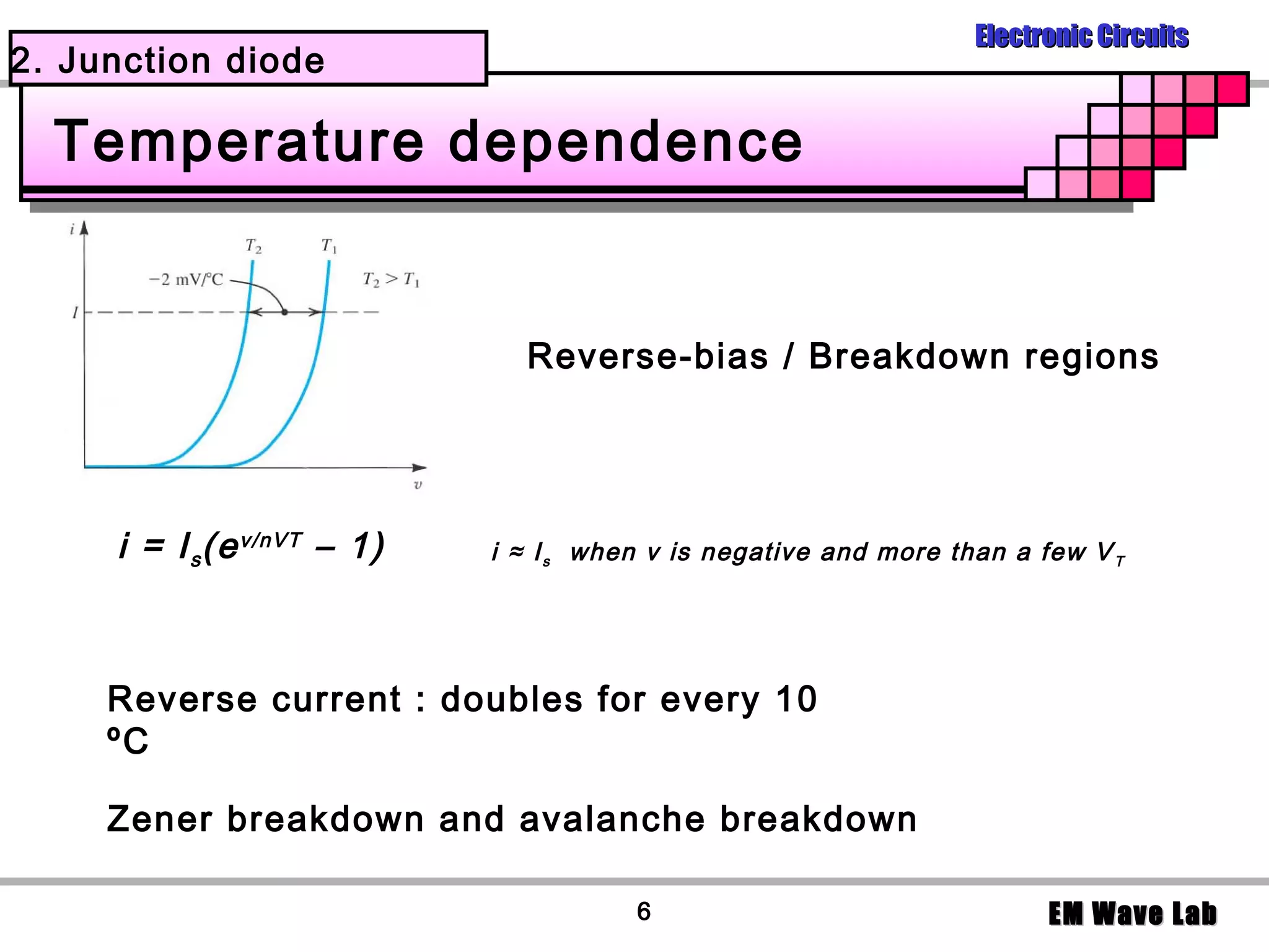 Electronic Circuits
2. Junction diode

  Temperature dependence


                               Reverse-bias / Breakdown regions




     i = I s (e v/nVT – 1)   i ≈ I s when v is negative and more than a few V T




     Reverse current : doubles for every 10
     ºC

     Zener breakdown and avalanche breakdown

                                        6                                EM Wave Lab
 
