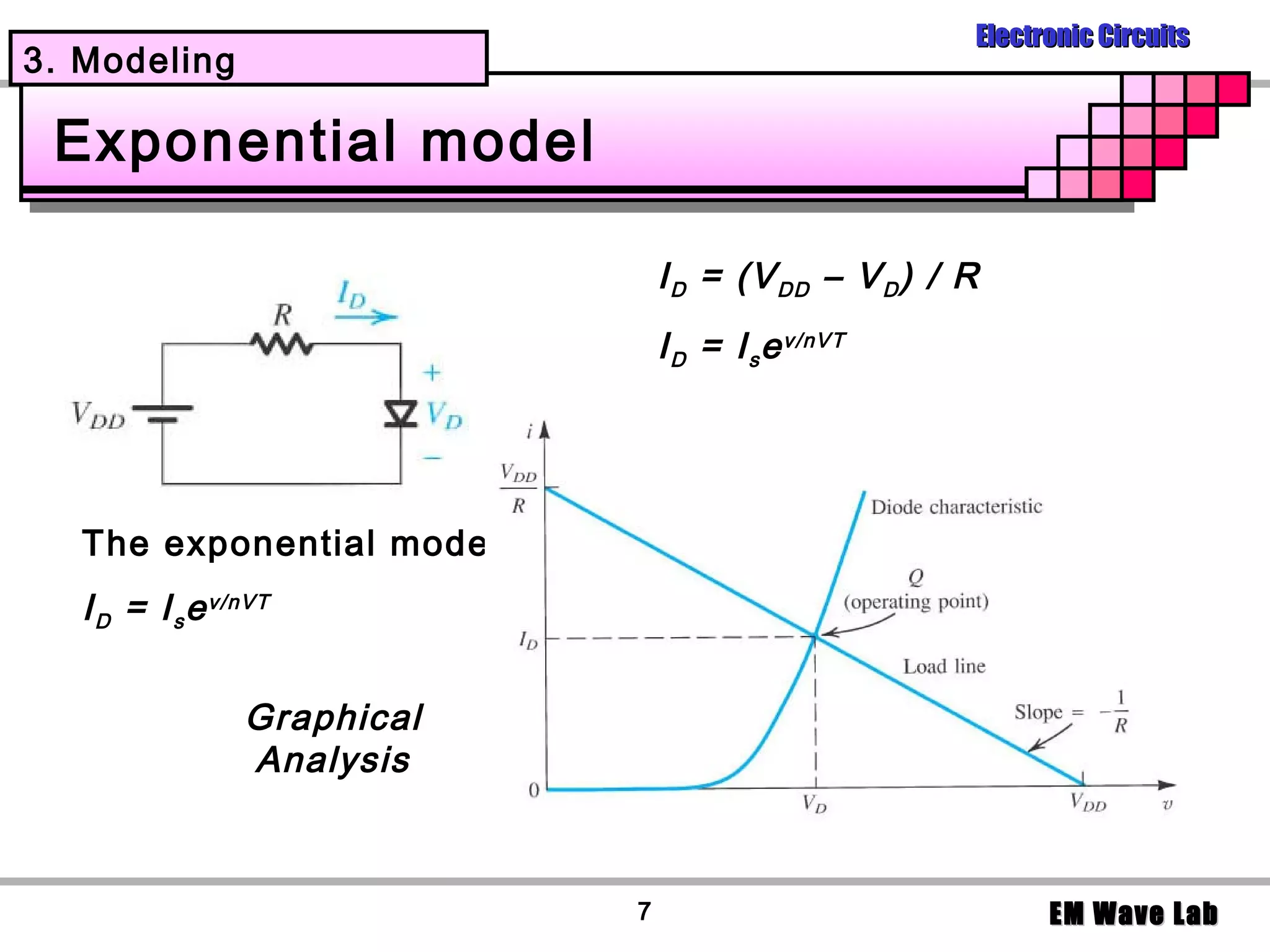 Electronic Circuits
3. Modeling

 Exponential model

                                 I D = (V DD – V D ) / R
                                 I D = I s e v/nVT




   The exponential model:
   I D = I s e v/nVT


                 Graphical
                 Analysis



                             7                               EM Wave Lab
 