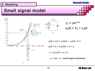Electronic Circuits
3. Modeling

 Small signal model

                                                   I D = I s e v/nVT
                                                  v D (t) = V D + v d (t)



                       i D (t) ≈ I D (1 + v d /nV T ) , v d /nV T ≪ 1

                       i D (t) = I D + I D v d /nV T = I D + i d


                        i d = I D v d /nV T = v d / r D


                           r D = nV T / I D : small-signal resistance




                      10                                            EM Wave Lab
 