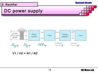 Electronic Circuits
5. Rectifier

 DC power supply




        V1 / V2 = N1 / N2




                            15         EM Wave Lab
 