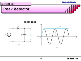 Electronic Circuits
5. Rectifier

 Peak detector


               Ideal case




                            19         EM Wave Lab
 
