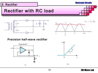 Electronic Circuits
5. Rectifier

 Rectifier with RC load




    Precision half-wave rectifier




                                    21         EM Wave Lab
 