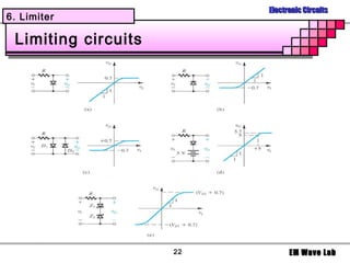 Electronic Circuits
6. Limiter

 Limiting circuits




                     22         EM Wave Lab
 