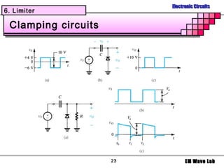 Electronic Circuits
6. Limiter

 Clamping circuits




                     23         EM Wave Lab
 
