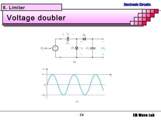 Electronic Circuits
6. Limiter

 Voltage doubler




                   24         EM Wave Lab
 