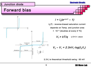 Electronic Circuits
2. Junction diode

  Forward bias

                                i = I s (e v/nVT – 1)
                         I S ( T ) : reverse-biased saturation current
                           depends on Temp. and junction area
                              ≈ 10 -15 (doubles at every 5 ºC)


                                  V T = kT/q



                              V 2 – V 1 = 2.3nV T ·log(I 2 /I 1 )



                    2.3 V T is theoretical threshold swing : 60 mV


                     5                                   EM Wave Lab
 