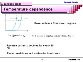 Electronic Circuits
2. Junction diode

  Temperature dependence


                               Reverse-bias / Breakdown regions




     i = I s (e v/nVT – 1)   i ≈ I s when v is negative and more than a few V T




     Reverse current : doubles for every 10
     ºC

     Zener breakdown and avalanche breakdown

                                        6                                EM Wave Lab
 
