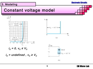 Electronic Circuits
3. Modeling

 Constant voltage model




    i D = 0, v D ≤ V D

  i D = undefined , v D ≥ V D



                                9         EM Wave Lab
 