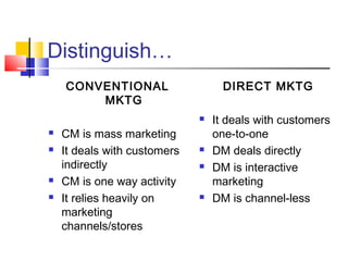 Distinguish…
CONVENTIONAL
MKTG
 CM is mass marketing
 It deals with customers
indirectly
 CM is one way activity
 It relies heavily on
marketing
channels/stores
DIRECT MKTG
 It deals with customers
one-to-one
 DM deals directly
 DM is interactive
marketing
 DM is channel-less
 