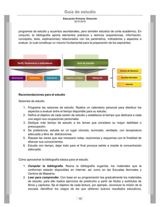 Guía de estudio
Educación Primaria. Dirección
2015-2016
15
programas de estudio y acuerdos secretariales, pero también estudios de corte académico. En
conjunto, la bibliografía aporta elementos prácticos y teóricos (experiencias, información,
conceptos, tesis, explicaciones) relacionados con los parámetros, indicadores y aspectos a
evaluar, lo cual constituye un insumo fundamental para la preparación de los aspirantes.
Recomendaciones para el estudio
Sesiones de estudio
1. Programe las sesiones de estudio. Realice un calendario personal para distribuir los
aspectos a evaluar entre el tiempo disponible para su estudio.
2. Defina el objetivo de cada sesión de estudio y establezca el tiempo que dedicará a cada
una según sus ocupaciones personales.
3. Dedique más tiempo de estudio a los temas que considere su mayor debilidad o
preocupación.
4. De preferencia, estudie en un lugar cómodo, iluminado, ventilado, con temperatura
adecuada y libre de distracciones.
5. Repase las veces que sea necesario notas, resúmenes y esquemas con la finalidad de
afianzar sus conocimientos.
6. Estudie con tiempo, dejar todo para el final provoca estrés e impide la concentración
adecuada.
Cómo aprovechar la bibliografía básica para el estudio
1. Compilar la bibliografía. Reúna la bibliografía sugerida, los materiales que la
conforman estarán disponibles en internet, así como en las Escuelas Normales y
Centros de Maestros.
2. Leer para comprender. Con base en su programación lea gradualmente los materiales
de estudio, para ello realice ejercicios de predicción a partir de títulos y subtítulos de
libros y capítulos; fije el objetivo de cada lectura, por ejemplo, reconocer la misión de la
escuela, identificar los rasgos de las que obtienen buenos resultados educativos,
Centros de Maestros
Escuelas Normales
Internet
Perfil, Parámetros e Indicadores
Dimensiones Parámetros Indicadores
Guía de Estudio
Aspectos a evaluar Bibliografía
 