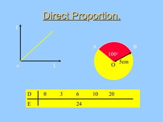 Direct Proportion.
T


                         A                 B
                              100o
                                     5cm
o           L                  O




    D   0       3   6    10   20
    E               24
 