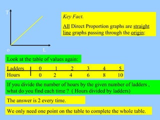 2 direct proportions | PPT