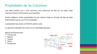 Comprehensive Guide to SQL Server Database Design and Management | PPTX