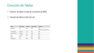 Comprehensive Guide to SQL Server Database Design and Management | PPTX