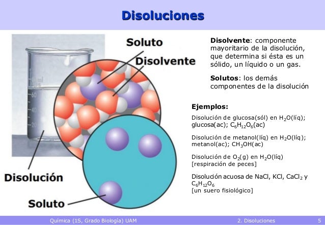 2 disoluciones