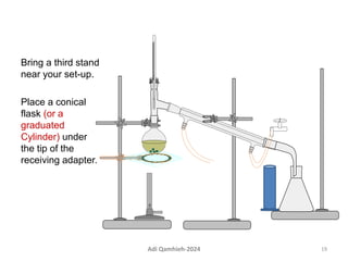 Bring a third stand
near your set-up.
Place a conical
flask (or a
graduated
Cylinder) under
the tip of the
receiving adapter.
19
Adi Qamhieh-2024
 