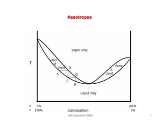 Azeotropes
9
Adi Qamhieh-2024
 