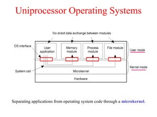 Uniprocessor Operating Systems
Separating applications from operating system code through a microkernel.
1.11
 