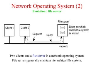 Network Operating System (2)
Evolution : file server
Two clients and a file server in a network operating system.
File servers generally maintain hierarchical file system.
1-20
 