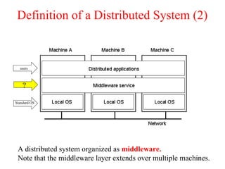 2-distri-intro nos mos.ppt Distributed systems Introduction | PPT