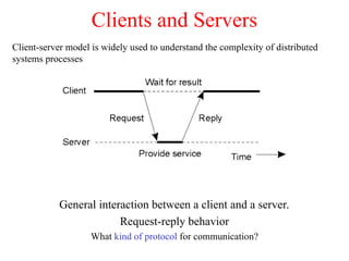 Clients and Servers
General interaction between a client and a server.
Request-reply behavior
What kind of protocol for communication?
1.25
Client-server model is widely used to understand the complexity of distributed
systems processes
 