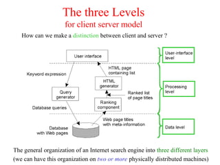The three Levels
for client server model
The general organization of an Internet search engine into three different layers
(we can have this organization on two or more physically distributed machines)
1-28
How can we make a distinction between client and server ?
 