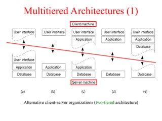 Multitiered Architectures (1)
Alternative client-server organizations (two-tiered architecture)
1-29
 