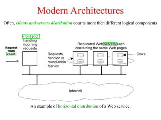 Modern Architectures
An example of horizontal distribution of a Web service.
1-31
Often, clients and servers distribution counts more then different logical components
Request
from
client
 