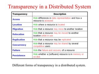 Transparency in a Distributed System
Different forms of transparency in a distributed system.
 