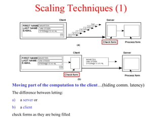 Scaling Techniques (1)
1.4
Moving part of the computation to the client…(hiding comm. latency)
The difference between letting:
a) a server or
b) a client
check forms as they are being filled
 
