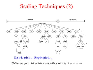 Scaling Techniques (2)
1.5
Distribution… Replication…
DNS name space divided into zones, with possibility of slave server
 