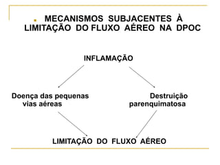 ■ MECANISMOS SUBJACENTES À
LIMITAÇÃO DO FLUXO AÉREO NA DPOC
INFLAMAÇÃO
Doença das pequenas Destruição
vias aéreas parenquimatosa
LIMITAÇÃO DO FLUXO AÉREO
 