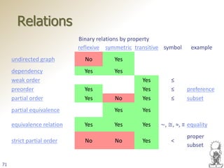Sets and Functions By Saleh ElShehabey | PDF