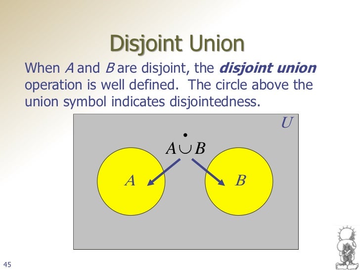 Sets and Functions By Saleh ElShehabey