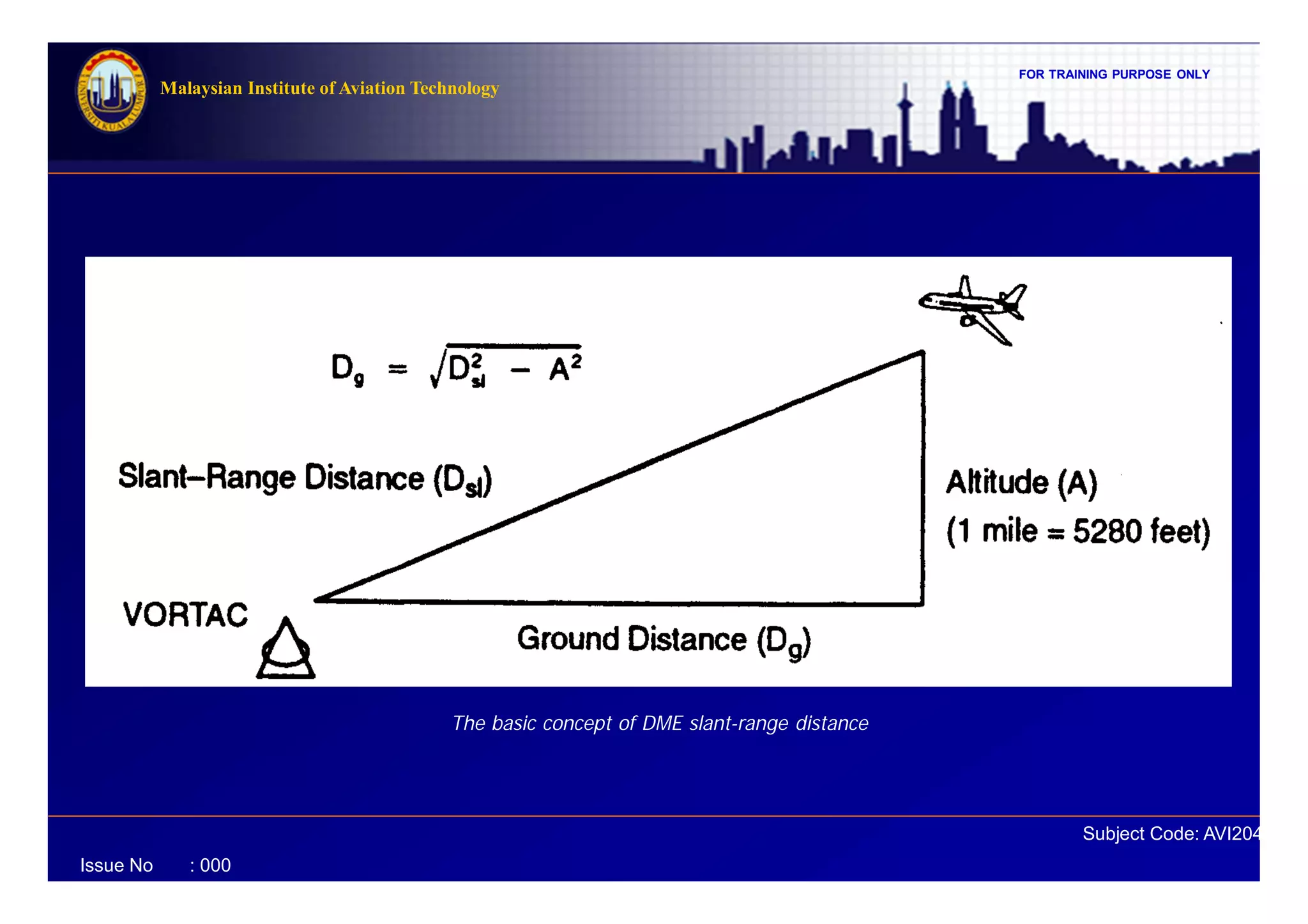 FOR TRAINING PURPOSE ONLY
Subject Code: AVI2041
Malaysian Institute of Aviation Technology
Issue No : 000
The basic concept of DME slant-range distance
 