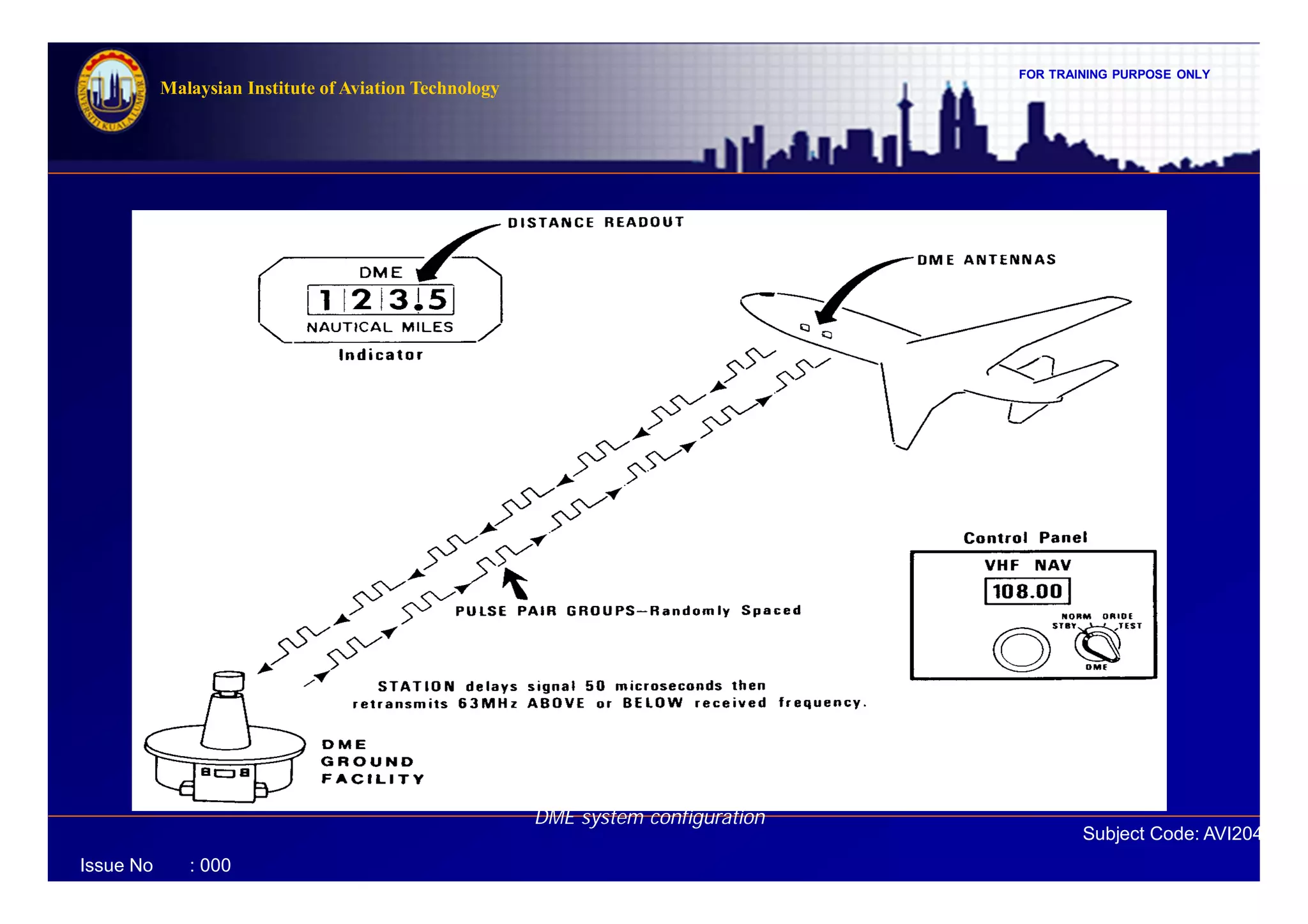 FOR TRAINING PURPOSE ONLY
Subject Code: AVI2041
Malaysian Institute of Aviation Technology
Issue No : 000
DME system configuration
 