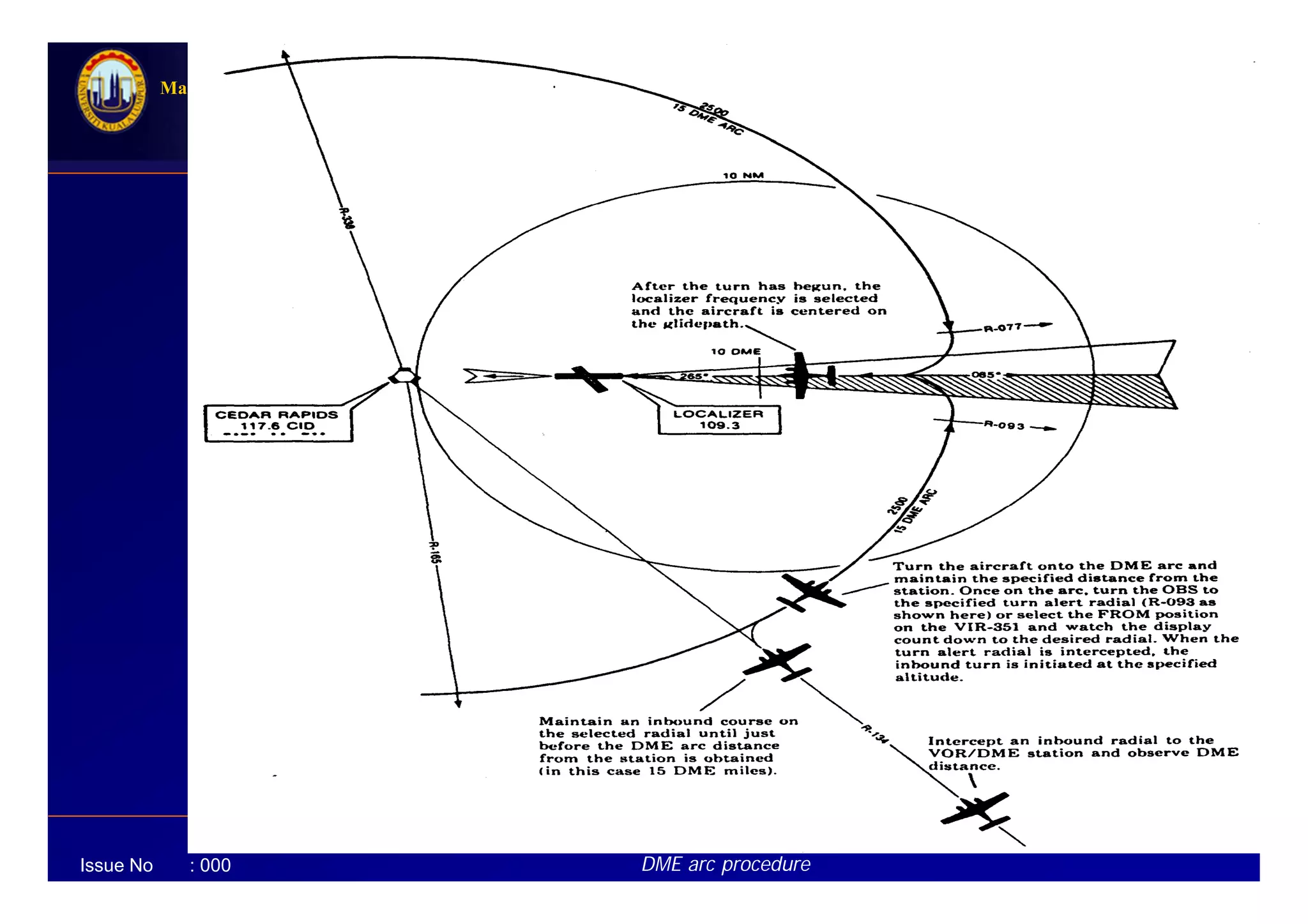 FOR TRAINING PURPOSE ONLY
Subject Code: AVI2041
Malaysian Institute of Aviation Technology
Issue No : 000 DME arc procedure
 