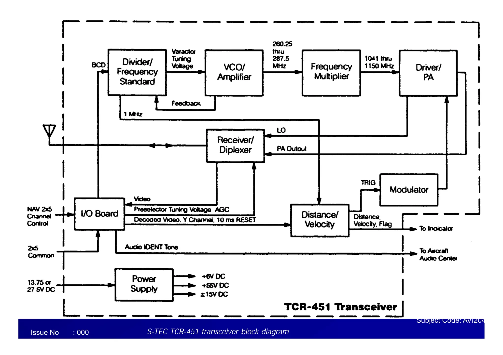 FOR TRAINING PURPOSE ONLY
Subject Code: AVI2041
Malaysian Institute of Aviation Technology
Issue No : 000 S-TEC TCR-451 transceiver block diagram
 
