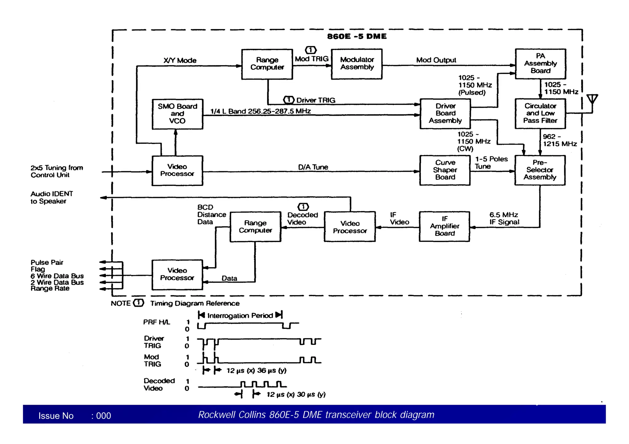 FOR TRAINING PURPOSE ONLY
Subject Code: AVI2041
Malaysian Institute of Aviation Technology
Issue No : 000 Rockwell Collins 860E-5 DME transceiver block diagram
 