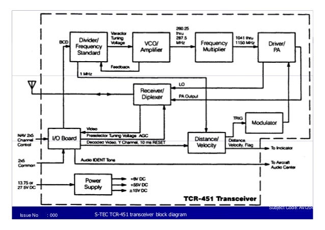 vor diagram block diagram vor choice image how to guide and refrence vor diagram block diagram vor choice image how to guide and refrence