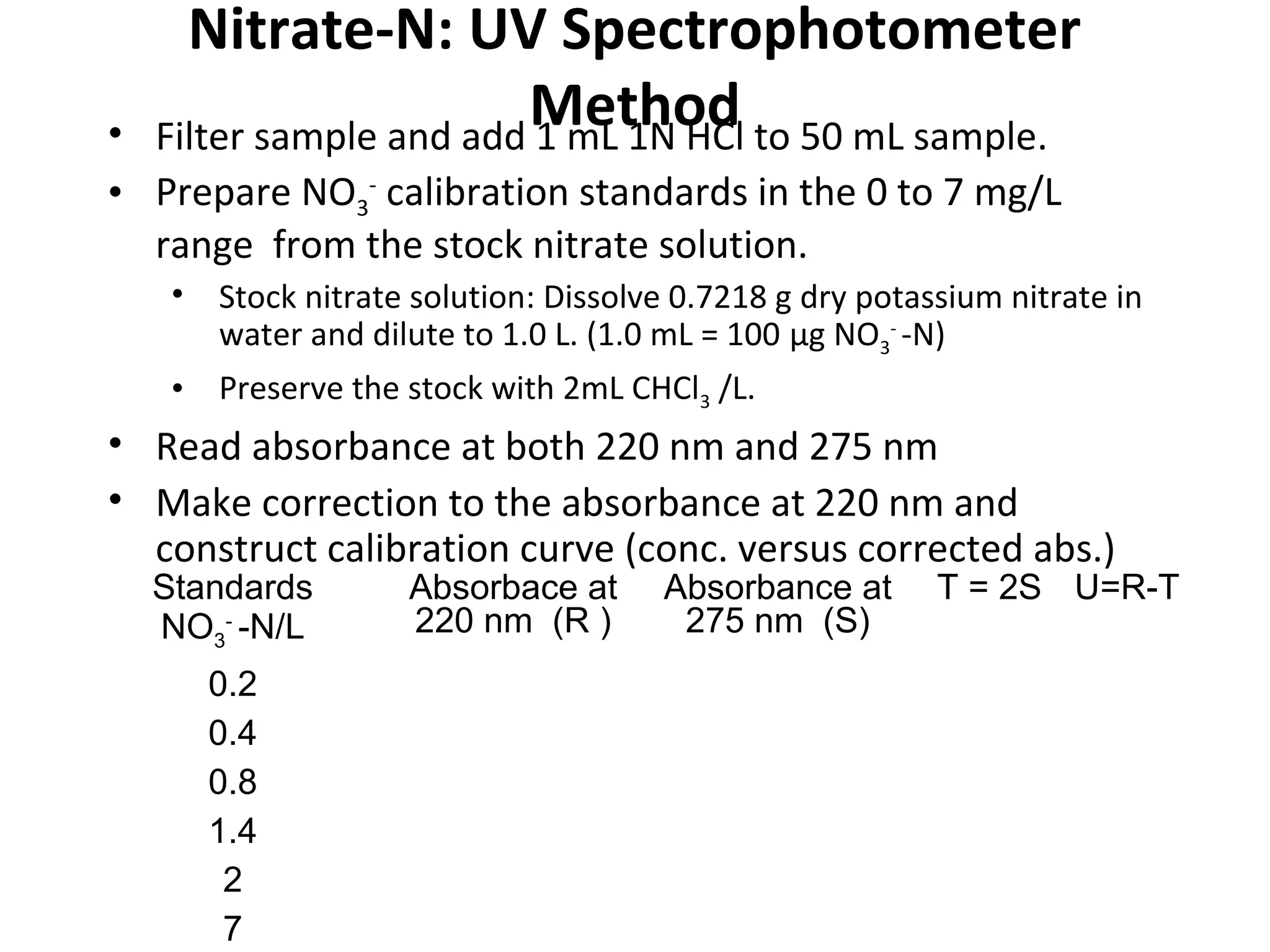 • Filter sample and add 1 mL 1N HCl to 50 mL sample.
• Prepare NO3
-
calibration standards in the 0 to 7 mg/L
range from the stock nitrate solution.
• Stock nitrate solution: Dissolve 0.7218 g dry potassium nitrate in
water and dilute to 1.0 L. (1.0 mL = 100 µg NO3
-
-N)
• Preserve the stock with 2mL CHCl3 /L.
• Read absorbance at both 220 nm and 275 nm
• Make correction to the absorbance at 220 nm and
construct calibration curve (conc. versus corrected abs.)
Nitrate-N: UV Spectrophotometer
Method
Standards
NO3
-
-N/L
Absorbace at
220 nm (R )
Absorbance at
275 nm (S)
T = 2S U=R-T
0.2
0.4
0.8
1.4
2
7
 