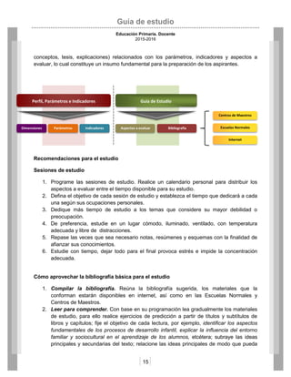 Guía de estudio
Educación Primaria. Docente
2015-2016
15
conceptos, tesis, explicaciones) relacionados con los parámetros, indicadores y aspectos a
evaluar, lo cual constituye un insumo fundamental para la preparación de los aspirantes.
Recomendaciones para el estudio
Sesiones de estudio
1. Programe las sesiones de estudio. Realice un calendario personal para distribuir los
aspectos a evaluar entre el tiempo disponible para su estudio.
2. Defina el objetivo de cada sesión de estudio y establezca el tiempo que dedicará a cada
una según sus ocupaciones personales.
3. Dedique más tiempo de estudio a los temas que considere su mayor debilidad o
preocupación.
4. De preferencia, estudie en un lugar cómodo, iluminado, ventilado, con temperatura
adecuada y libre de distracciones.
5. Repase las veces que sea necesario notas, resúmenes y esquemas con la finalidad de
afianzar sus conocimientos.
6. Estudie con tiempo, dejar todo para el final provoca estrés e impide la concentración
adecuada.
Cómo aprovechar la bibliografía básica para el estudio
1. Compilar la bibliografía. Reúna la bibliografía sugerida, los materiales que la
conforman estarán disponibles en internet, así como en las Escuelas Normales y
Centros de Maestros.
2. Leer para comprender. Con base en su programación lea gradualmente los materiales
de estudio, para ello realice ejercicios de predicción a partir de títulos y subtítulos de
libros y capítulos; fije el objetivo de cada lectura, por ejemplo, identificar los aspectos
fundamentales de los procesos de desarrollo infantil, explicar la influencia del entorno
familiar y sociocultural en el aprendizaje de los alumnos, etcétera; subraye las ideas
principales y secundarias del texto; relacione las ideas principales de modo que pueda
Centros de Maestros
Escuelas Normales
Internet
Perfil, Parámetros e Indicadores
Dimensiones Parámetros Indicadores
Guía de Estudio
Aspectos a evaluar Bibliografía
 