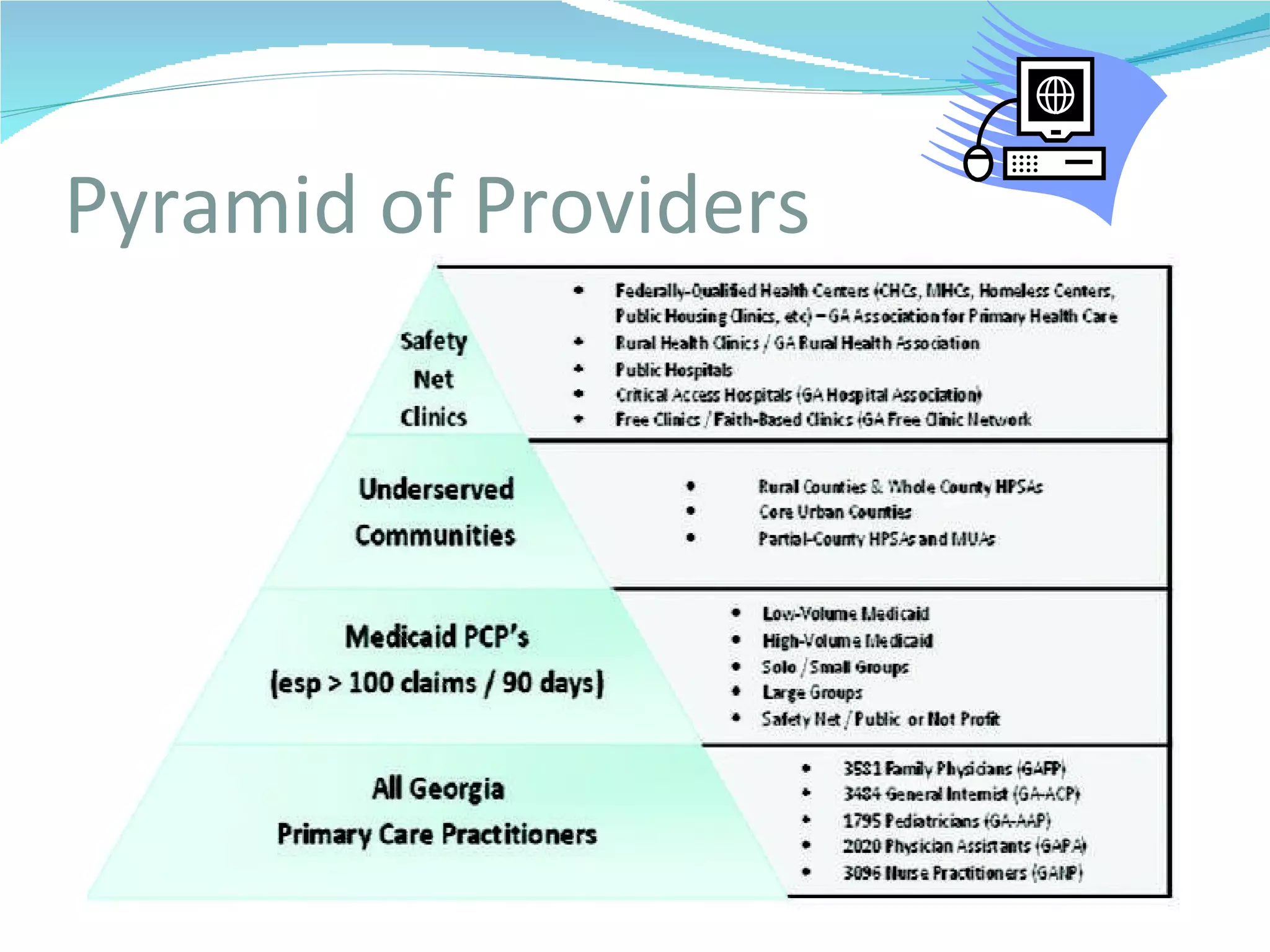 Pyramid of Providers 