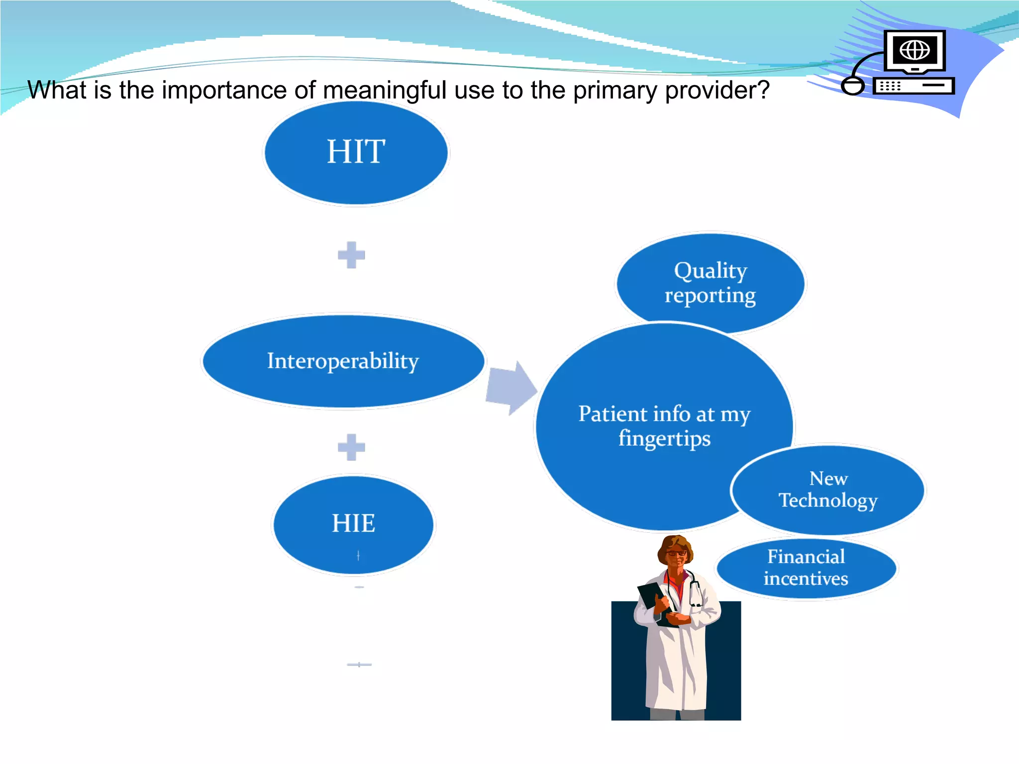 What is the importance of meaningful use to the primary provider? 